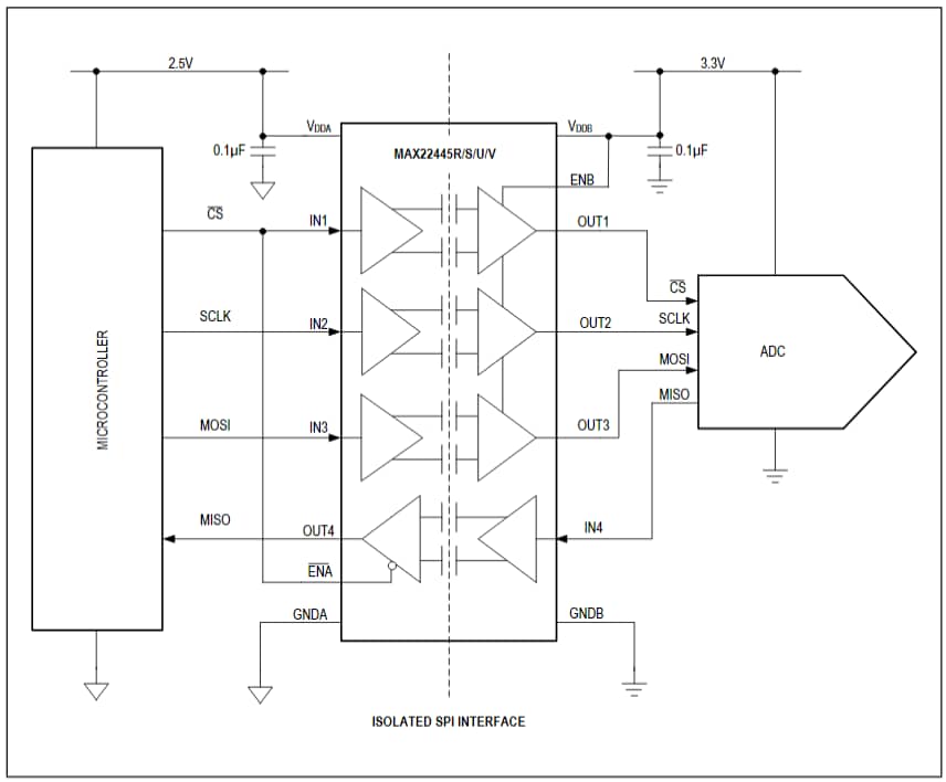 应用电路图 - Analog Devices / Maxim Integrated MAX22445 4通道数字隔离器